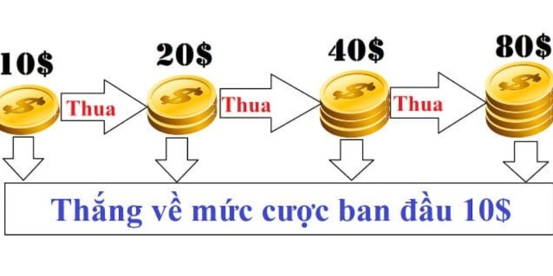 Kinh nghiệm khi tham gia gấp thép luôn thắng tại Kubet77